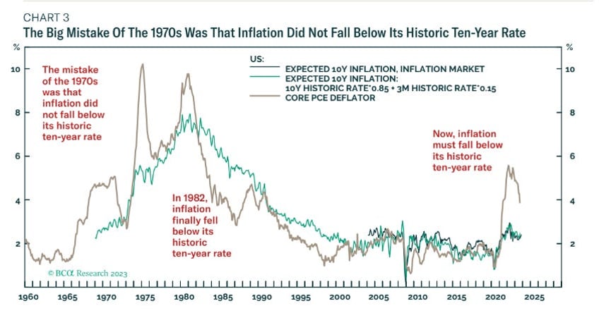 why inflation will reignite