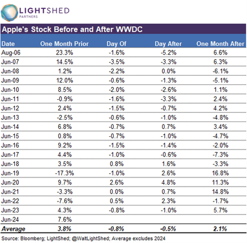 why is apple soaring to a new record high goldmans trading desk explains