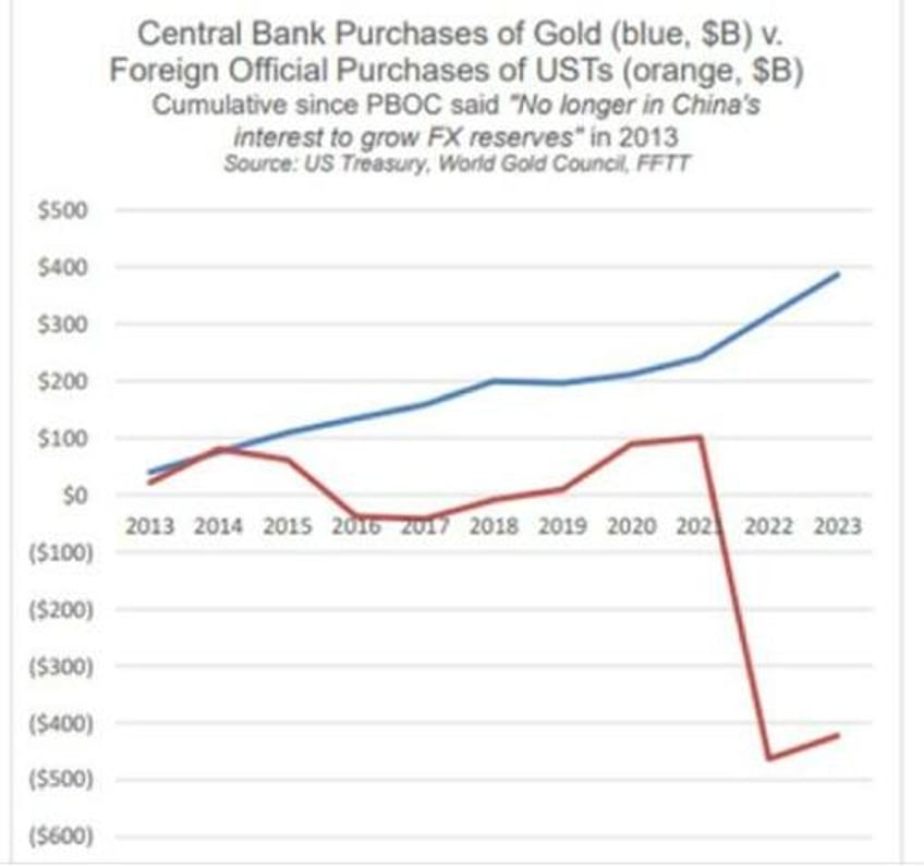 why is gold rising now where is it headed tomorrow