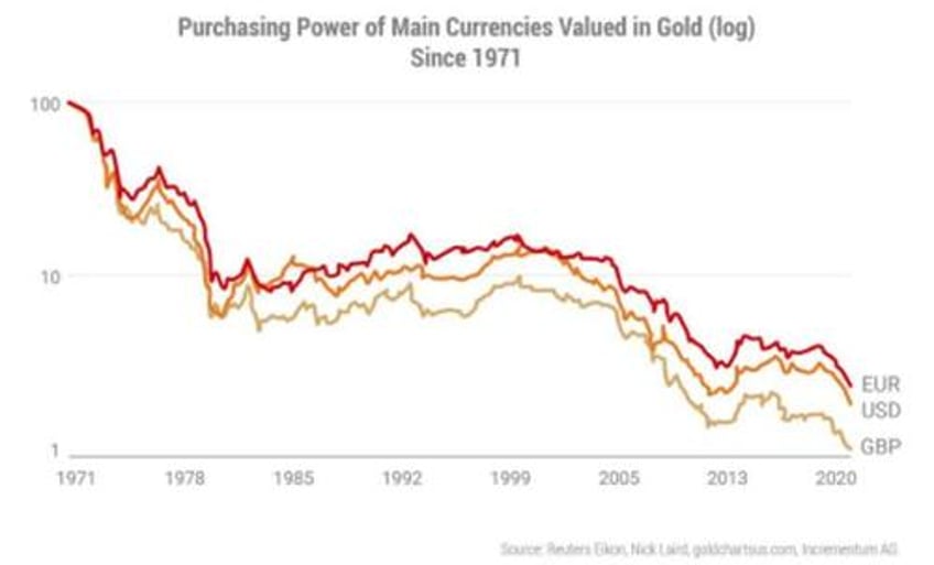 why is gold rising now where is it headed tomorrow