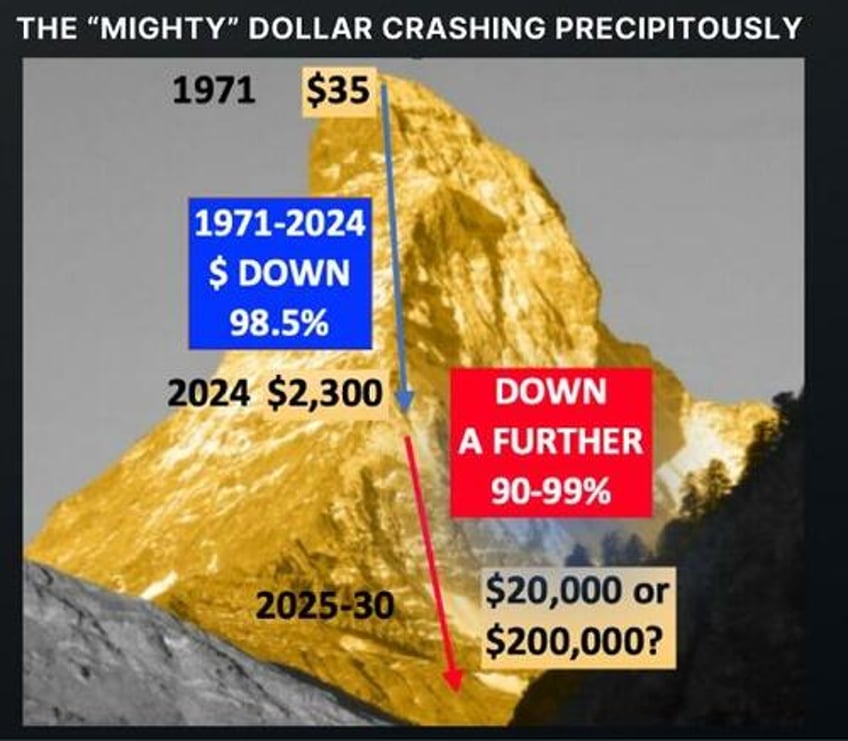 why is gold rising now where is it headed tomorrow