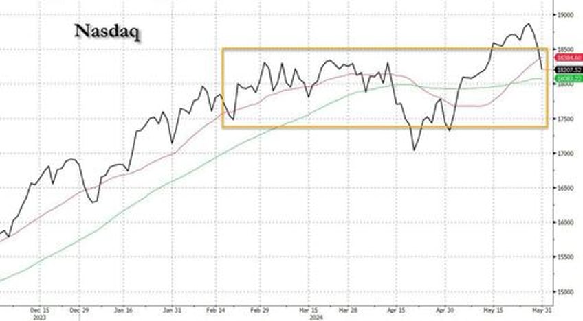 why is tech suddenly imploding goldmans top tech trader answers