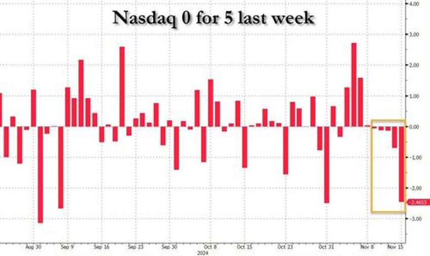 why is tech suddenly looking very fragile goldmans top tech trader explains