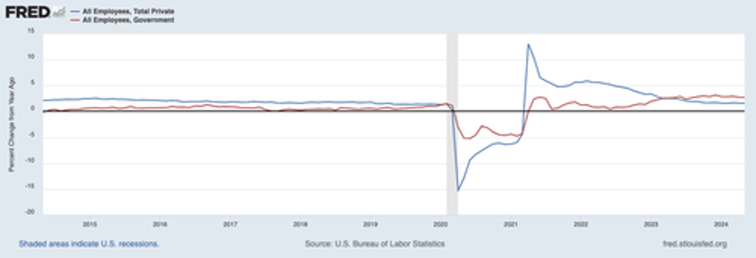 why isnt the us rolling over into recession