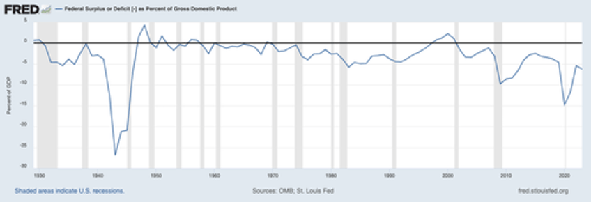 why isnt the us rolling over into recession