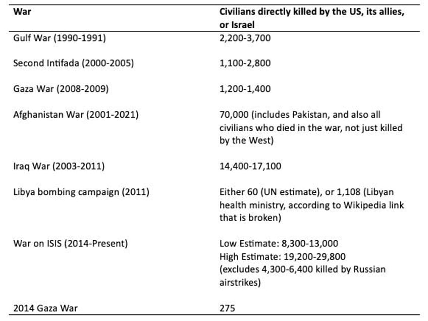 why israel doesnt win wars anymore 