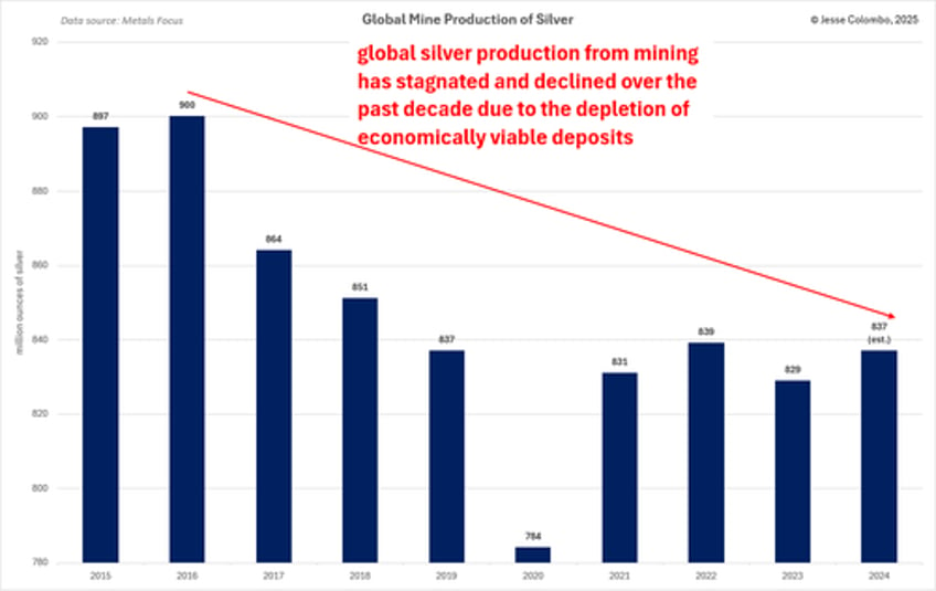 why its silvers time to shine now