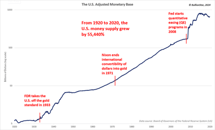 why its time to stop taxing gold silver