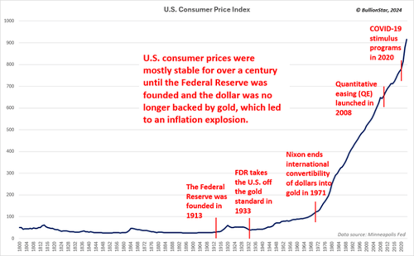 why its time to stop taxing gold silver