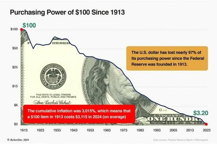 why its time to stop taxing gold silver