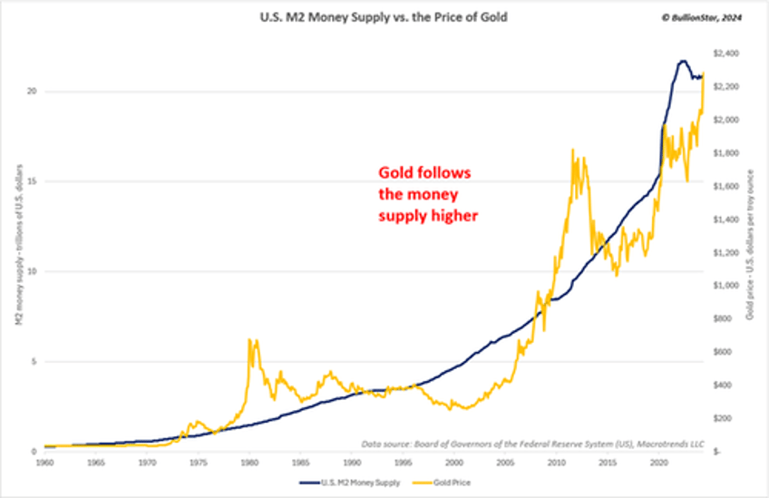 why its time to stop taxing gold silver