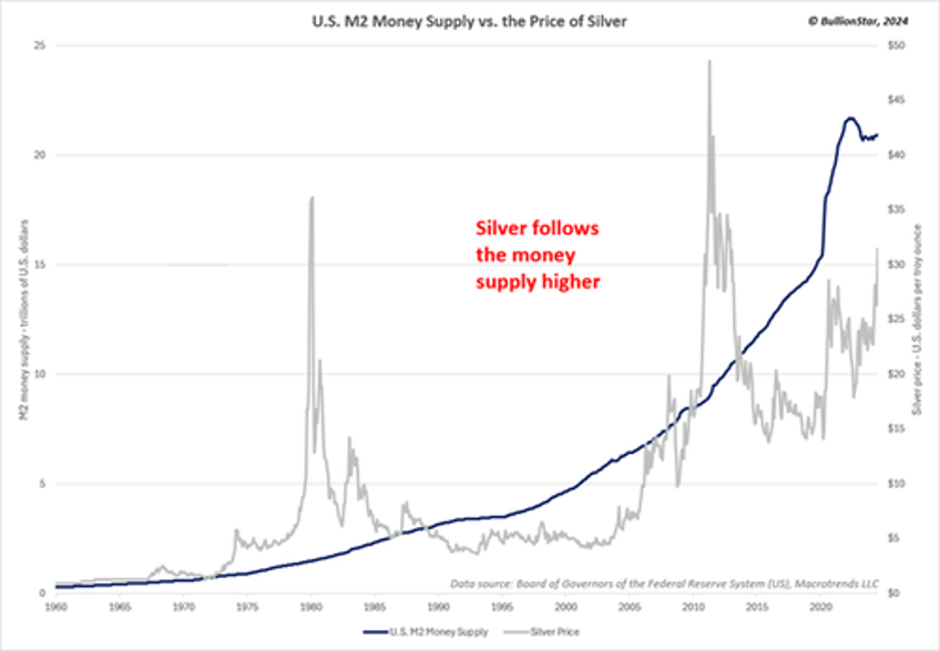 why its time to stop taxing gold silver