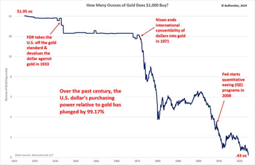 why its time to stop taxing gold silver