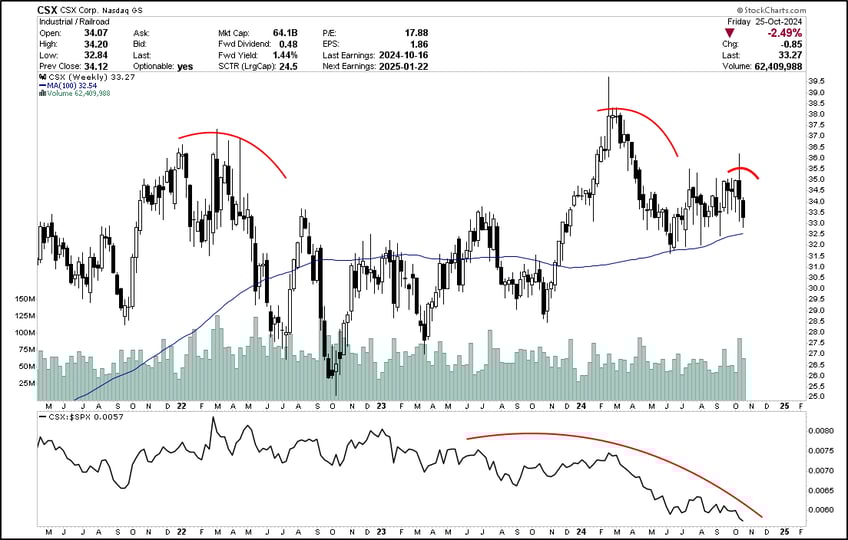 why macro matters 