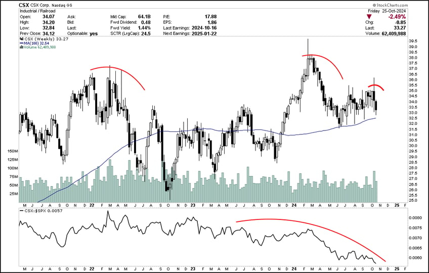 why macro matters 