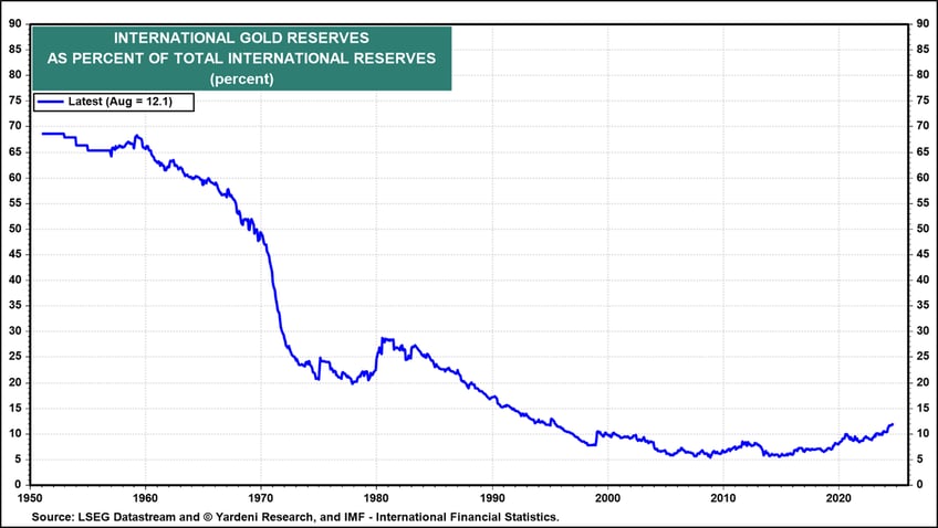 why macro matters 