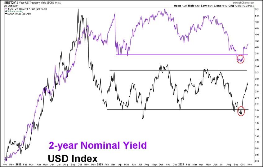 why macro matters 