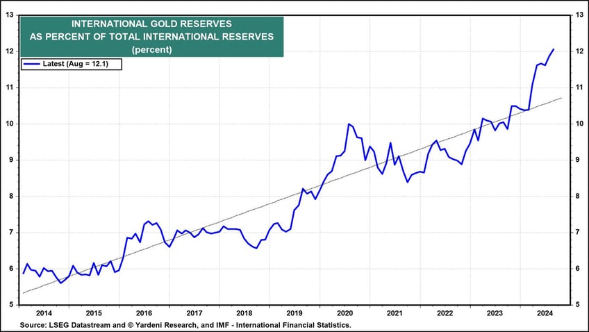 why macro matters 