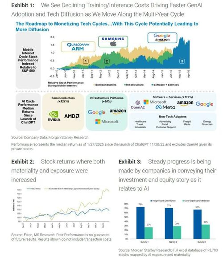 why morgan stanley believes deepseek wont leads to a collapse in ai capex