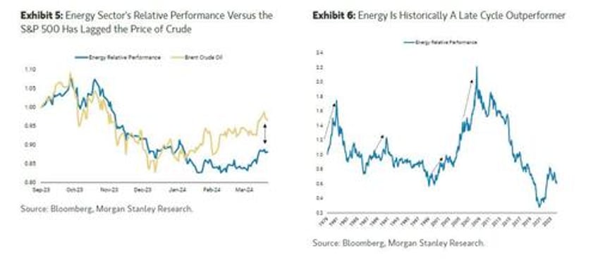 why morgan stanley says to buy energy stocks right now