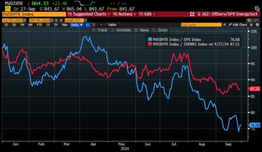 why neither kamunism nor drill baby drill should worry oil bulls