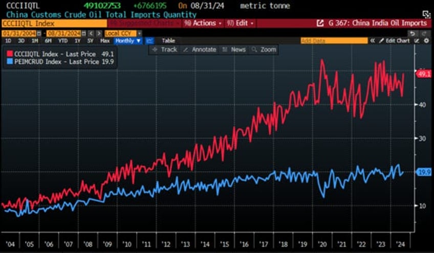 why neither kamunism nor drill baby drill should worry oil bulls