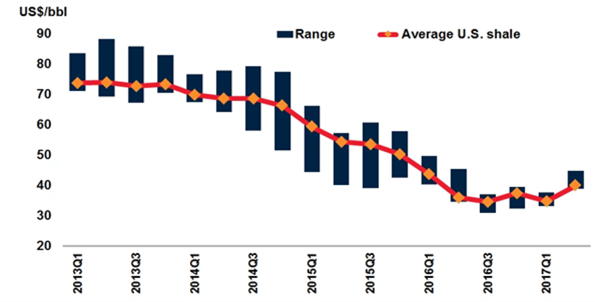 why neither kamunism nor drill baby drill should worry oil bulls