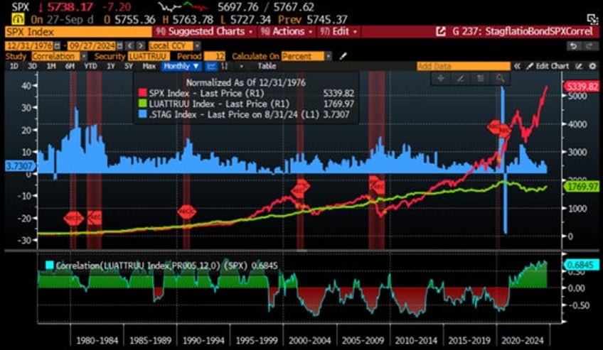 why neither kamunism nor drill baby drill should worry oil bulls