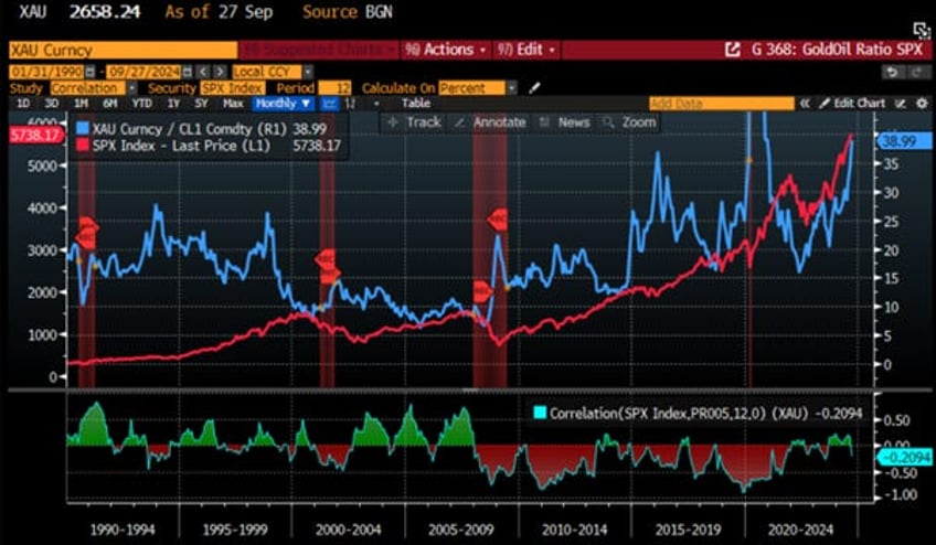 why neither kamunism nor drill baby drill should worry oil bulls