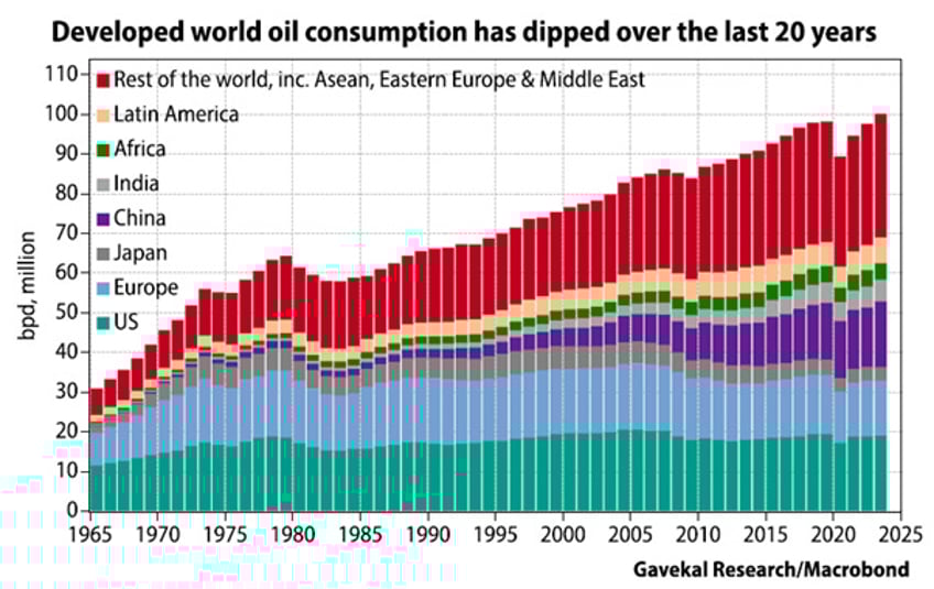 why neither kamunism nor drill baby drill should worry oil bulls