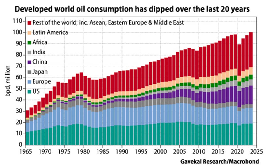 why neither kamunism nor drill baby drill should worry oil bulls