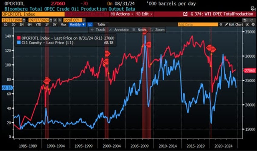 why neither kamunism nor drill baby drill should worry oil bulls