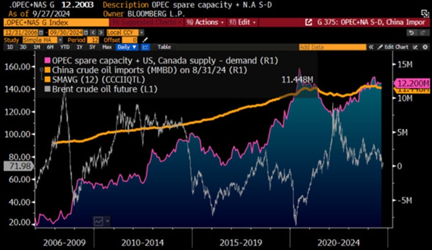 why neither kamunism nor drill baby drill should worry oil bulls