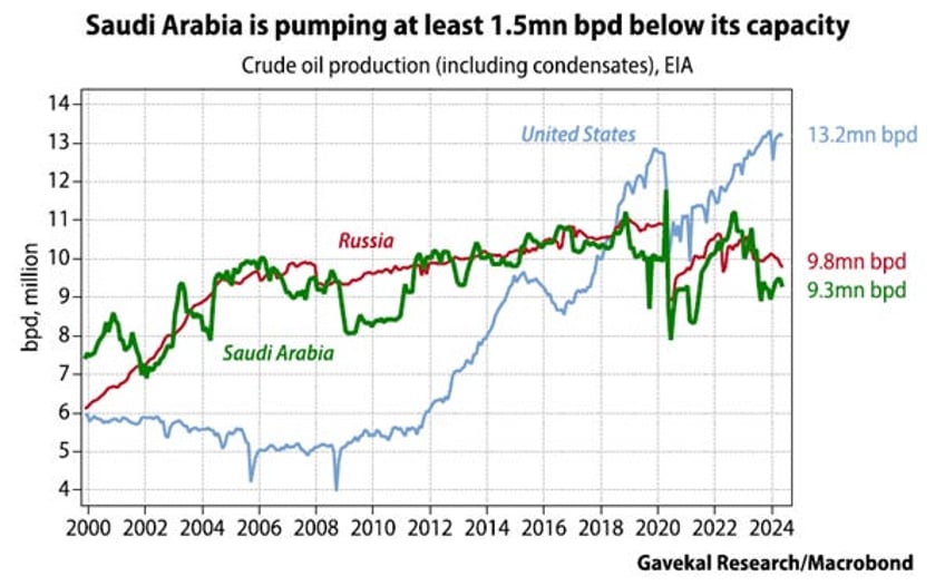 why neither kamunism nor drill baby drill should worry oil bulls