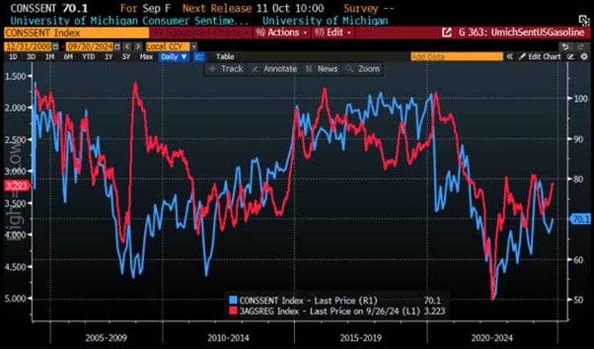 why neither kamunism nor drill baby drill should worry oil bulls