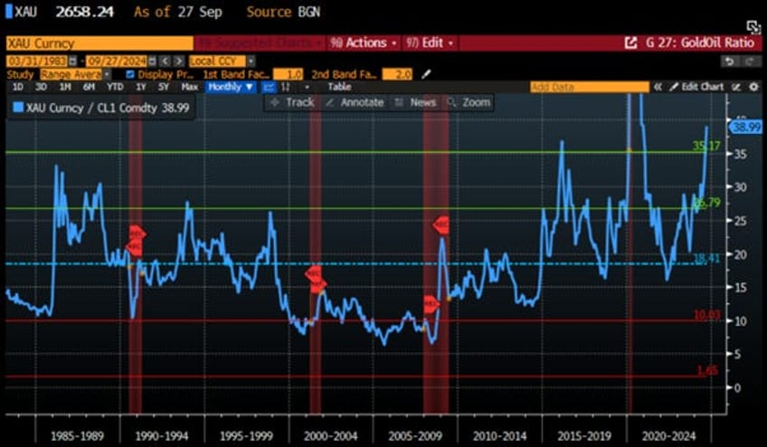 why neither kamunism nor drill baby drill should worry oil bulls