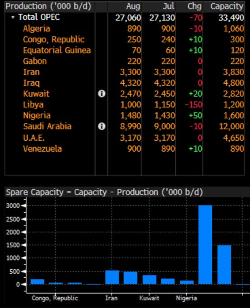 why neither kamunism nor drill baby drill should worry oil bulls