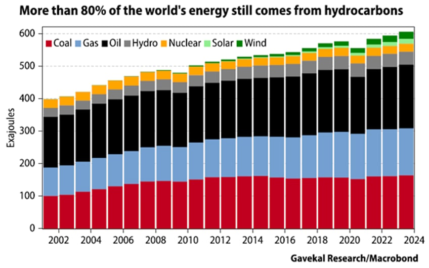 why neither kamunism nor drill baby drill should worry oil bulls