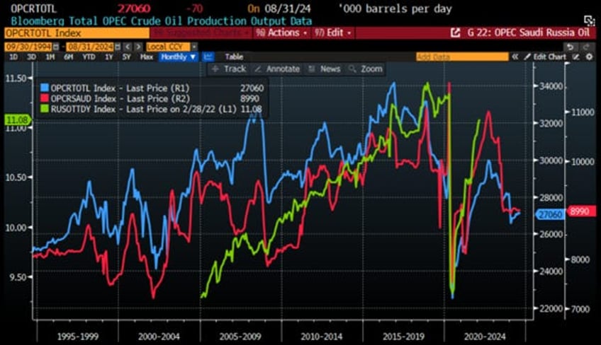 why neither kamunism nor drill baby drill should worry oil bulls