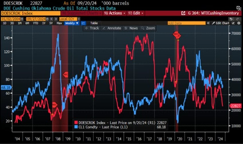 why neither kamunism nor drill baby drill should worry oil bulls