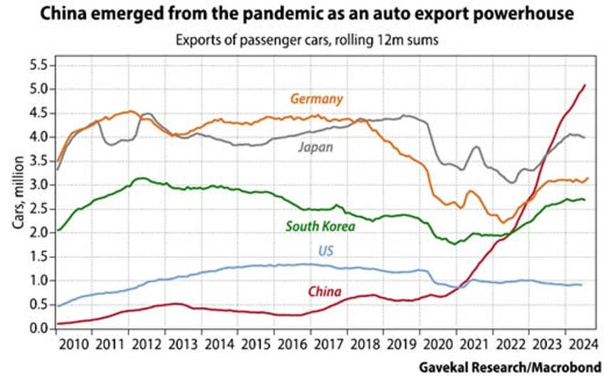 why neither kamunism nor drill baby drill should worry oil bulls