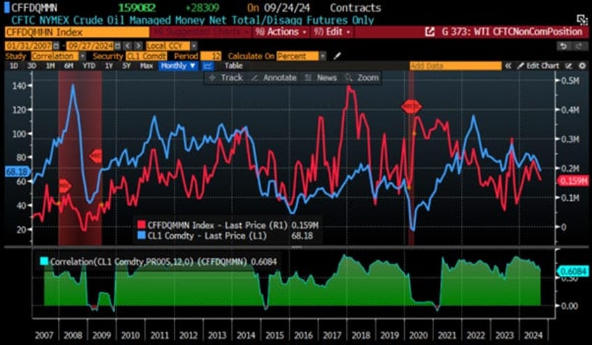 why neither kamunism nor drill baby drill should worry oil bulls