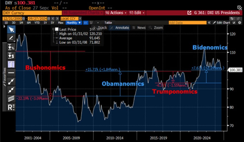 why neither kamunism nor drill baby drill should worry oil bulls