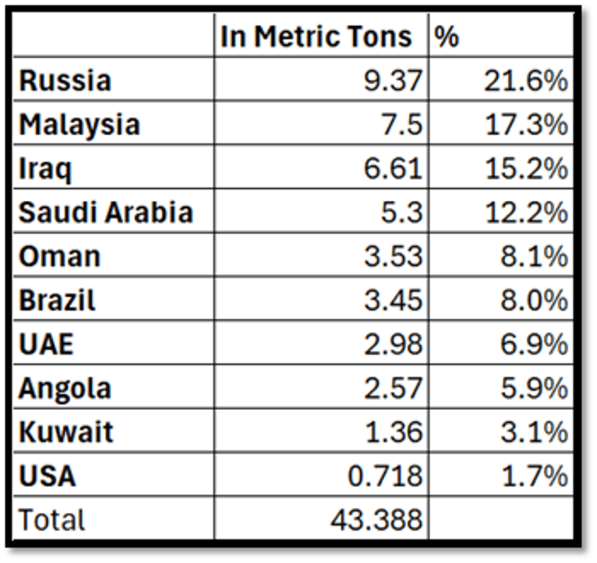 why neither kamunism nor drill baby drill should worry oil bulls