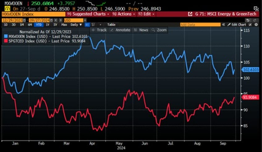 why neither kamunism nor drill baby drill should worry oil bulls