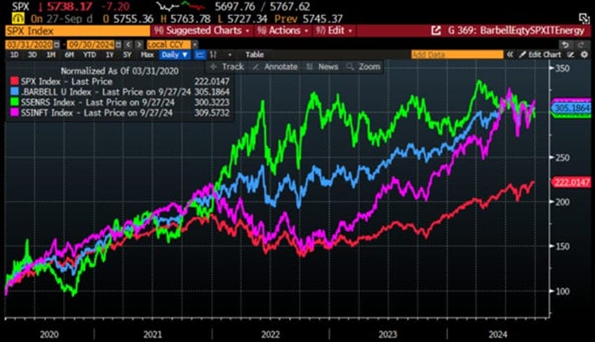 why neither kamunism nor drill baby drill should worry oil bulls