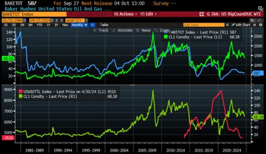 why neither kamunism nor drill baby drill should worry oil bulls