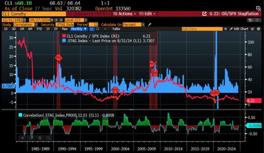 why neither kamunism nor drill baby drill should worry oil bulls