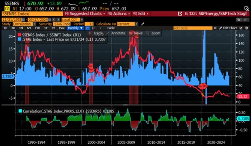 why neither kamunism nor drill baby drill should worry oil bulls