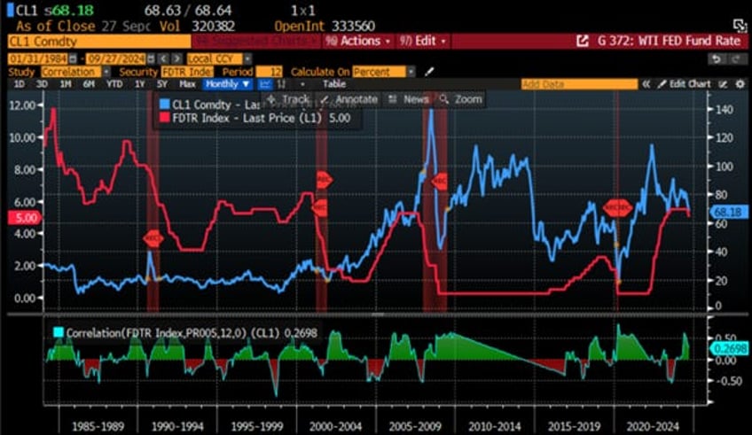 why neither kamunism nor drill baby drill should worry oil bulls